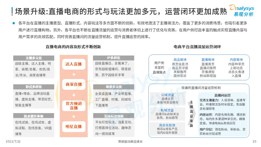 2021上半年直播电商行业洞察