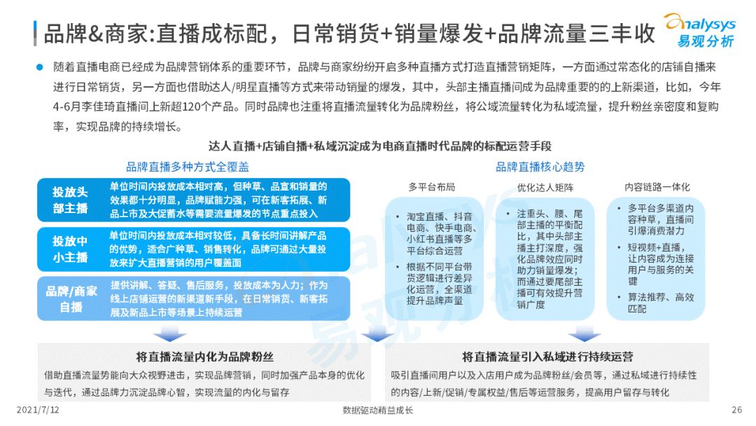 2021上半年直播电商行业洞察