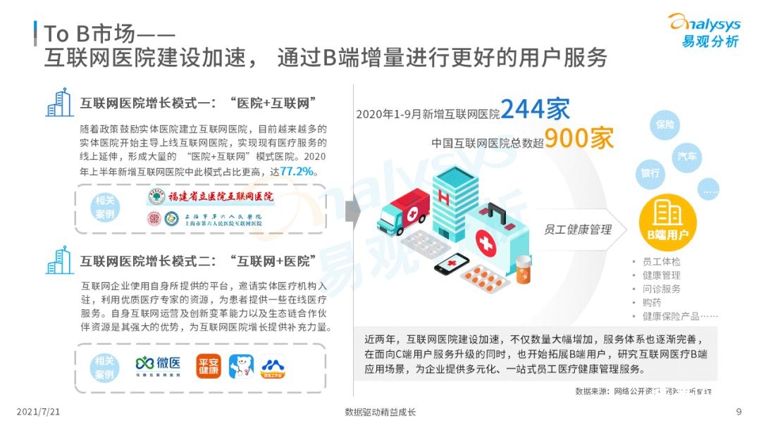 021中国互联网医疗年度洞察