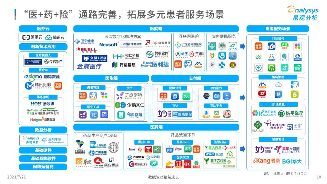 021中国互联网医疗年度洞察