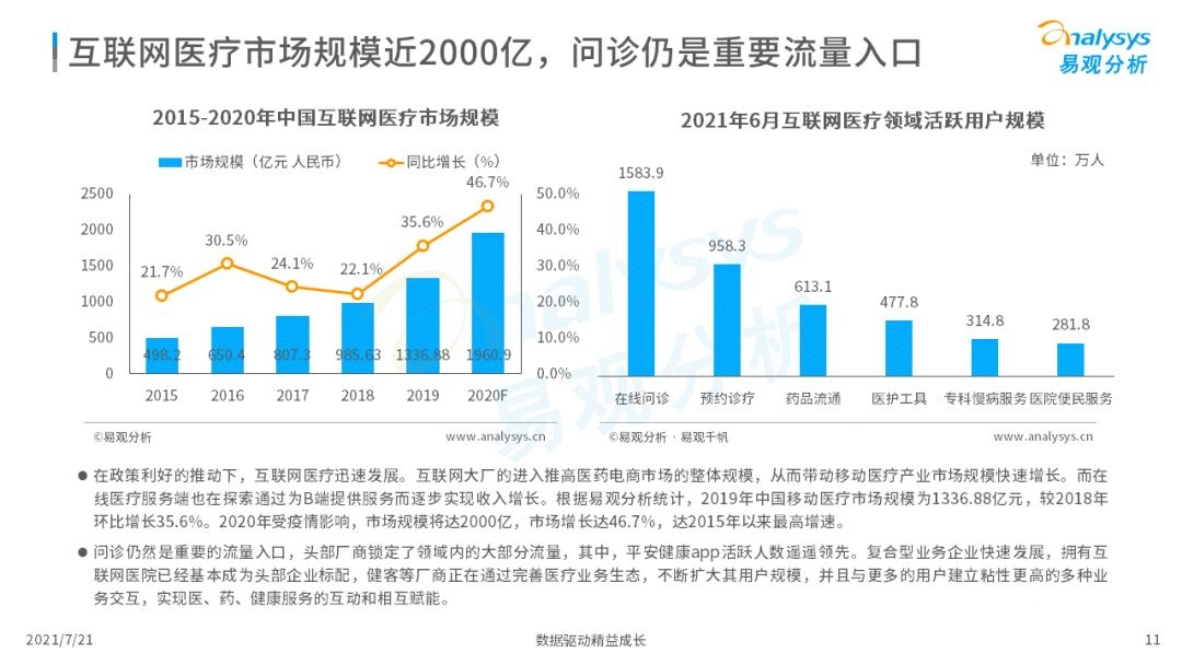 021中国互联网医疗年度洞察