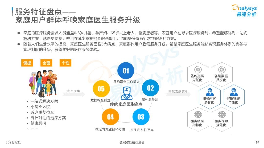 021中国互联网医疗年度洞察