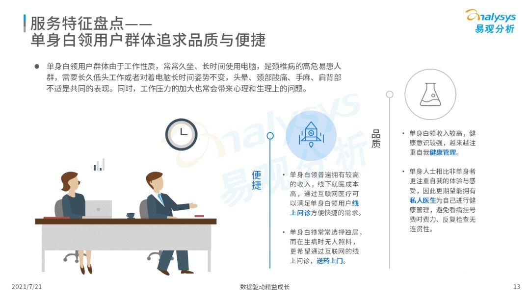021中国互联网医疗年度洞察