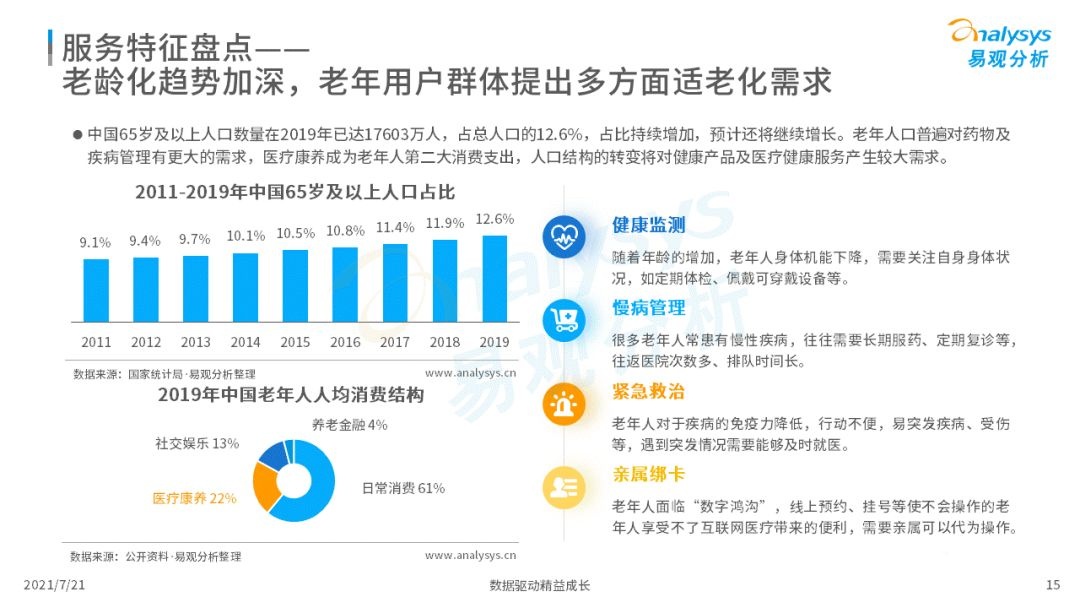 021中国互联网医疗年度洞察