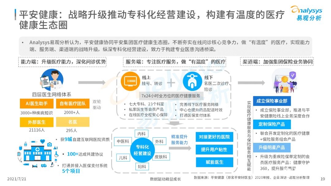 021中国互联网医疗年度洞察