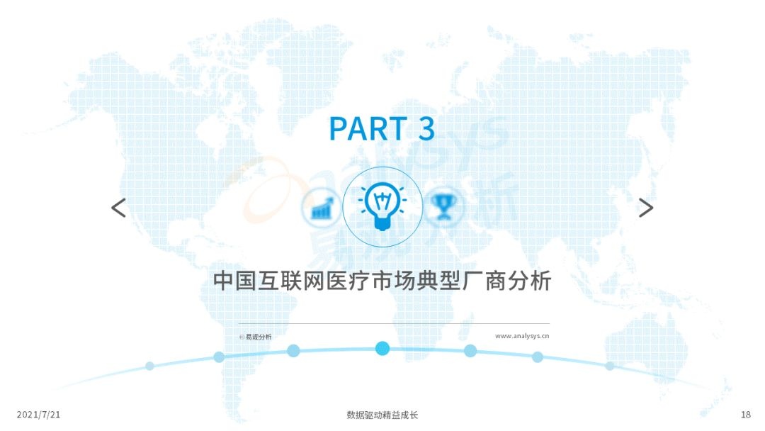 021中国互联网医疗年度洞察