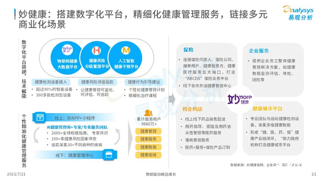 021中国互联网医疗年度洞察