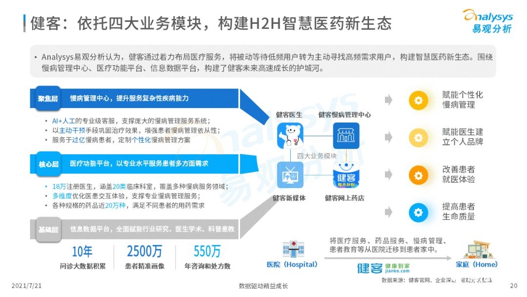 021中国互联网医疗年度洞察