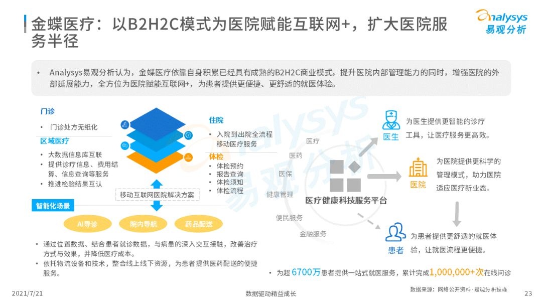 021中国互联网医疗年度洞察