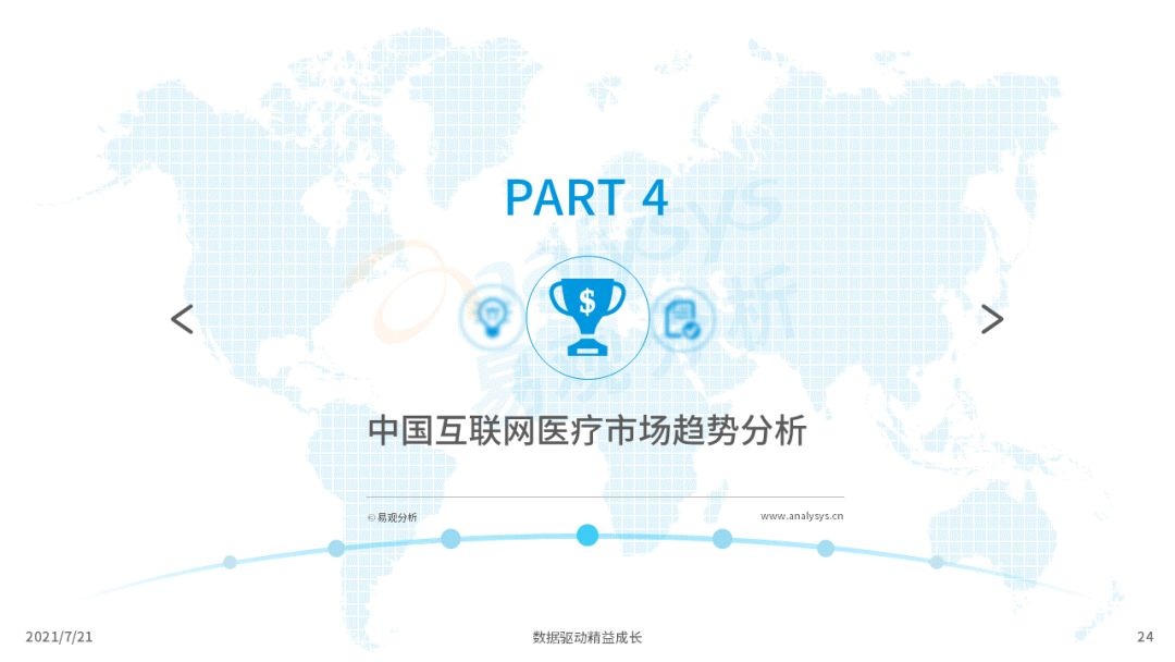 021中国互联网医疗年度洞察