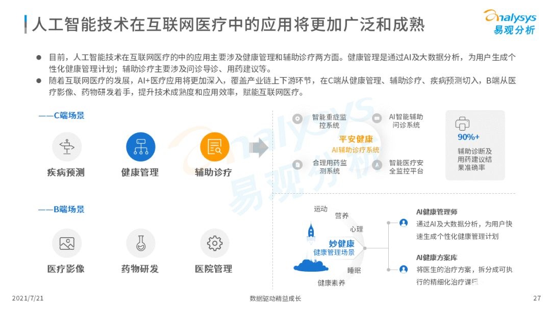 021中国互联网医疗年度洞察