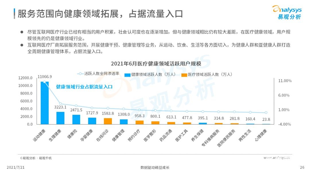 021中国互联网医疗年度洞察
