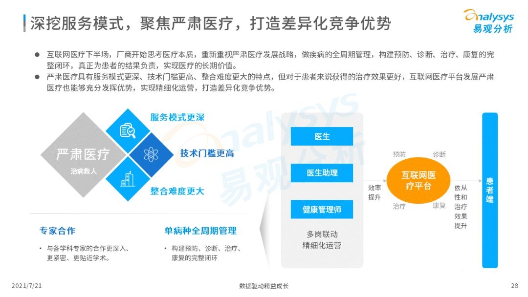 021中国互联网医疗年度洞察