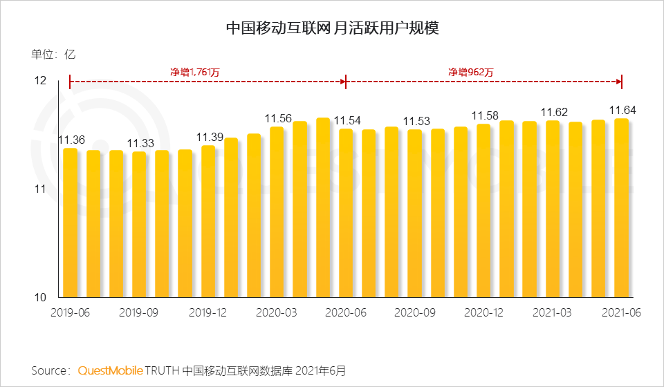 中国移动互联网2021半年大报告 