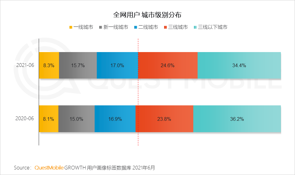 中国移动互联网2021半年大报告 