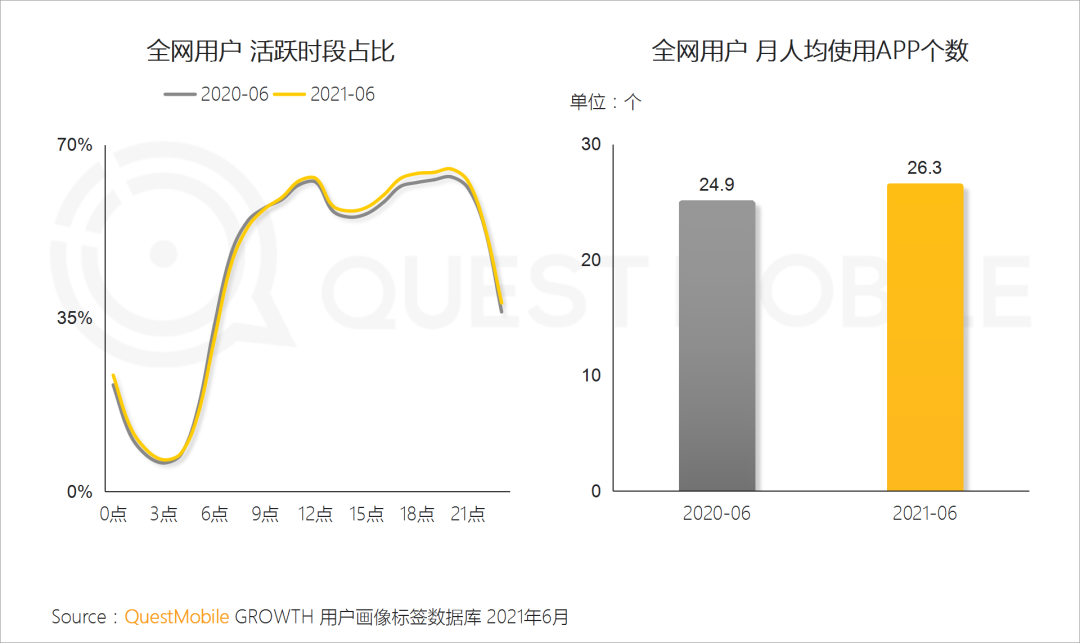 中国移动互联网2021半年大报告 
