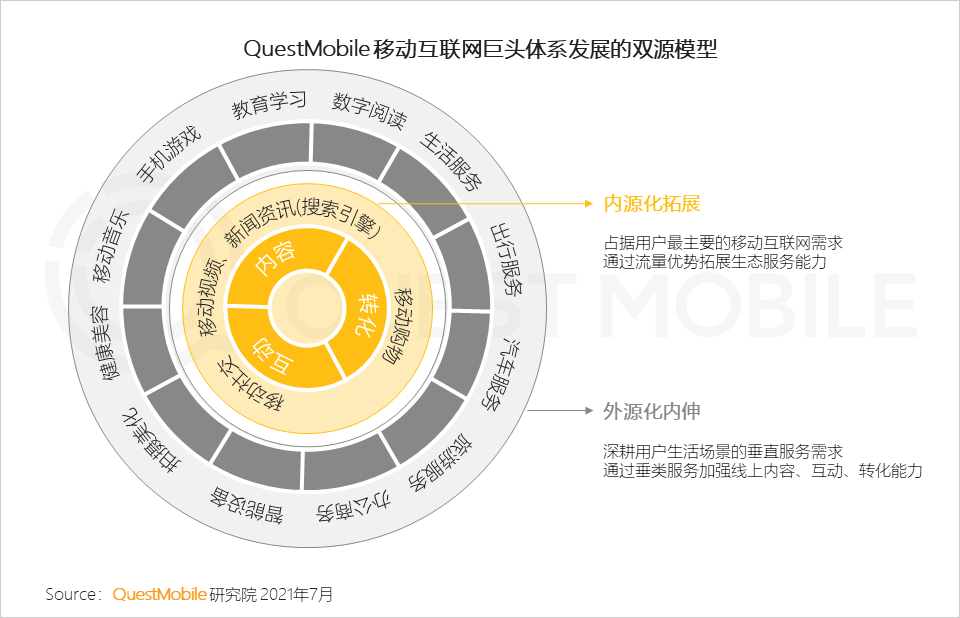 中国移动互联网2021半年大报告 