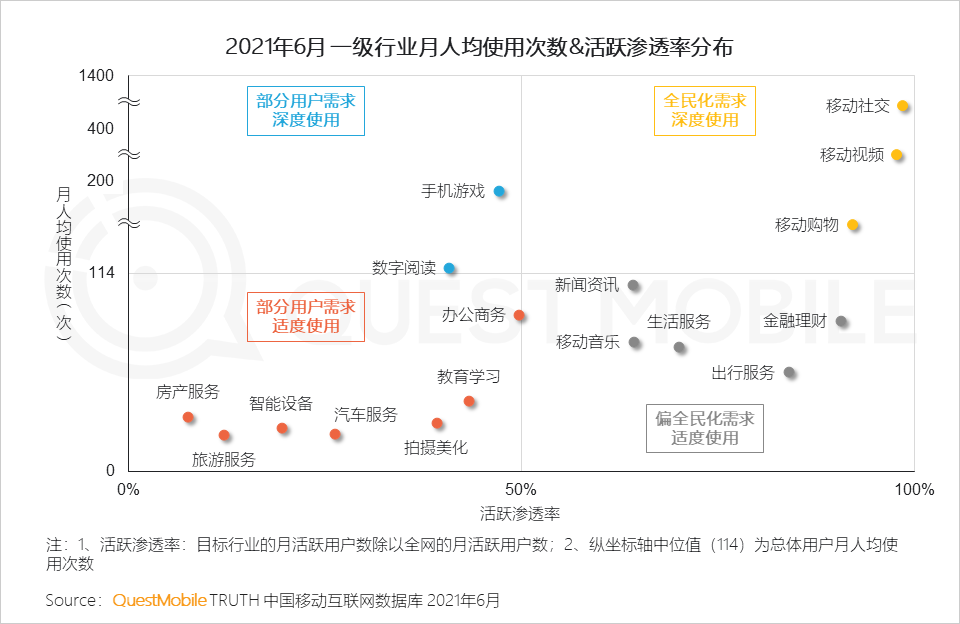 中国移动互联网2021半年大报告 