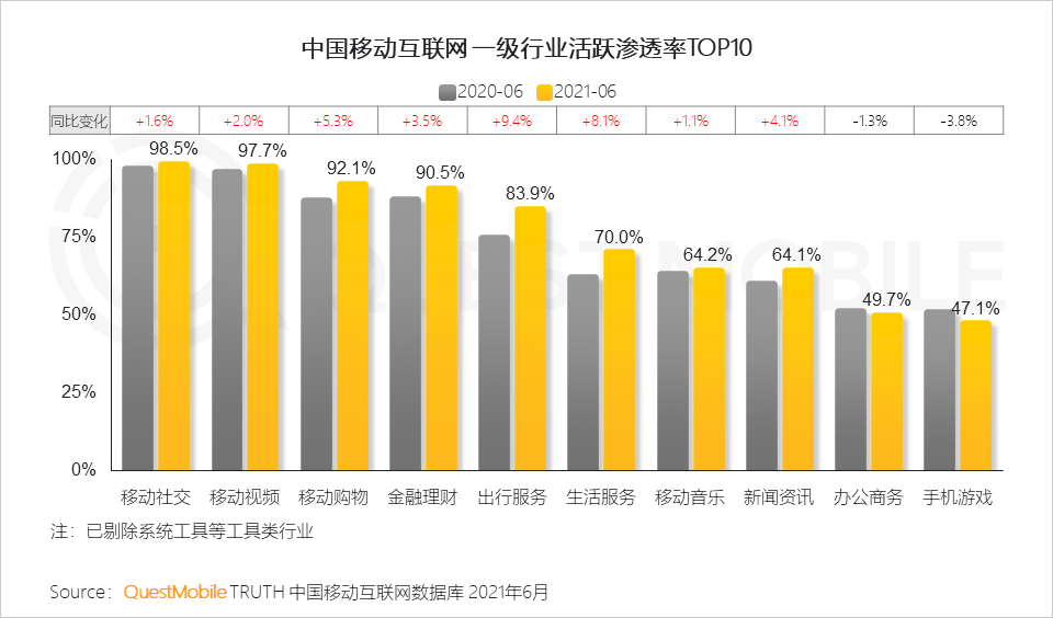 中国移动互联网2021半年大报告 