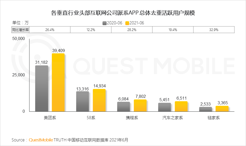 中国移动互联网2021半年大报告 