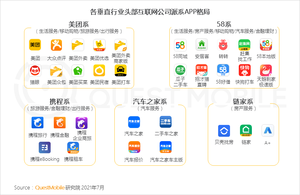 中国移动互联网2021半年大报告 