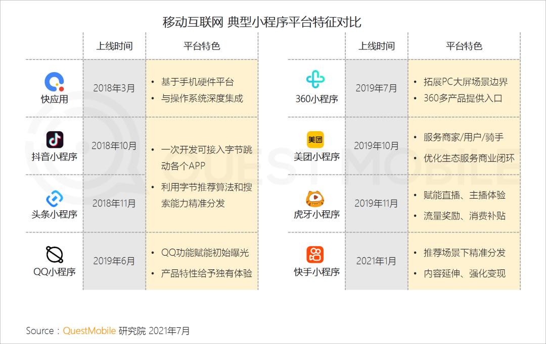 中国移动互联网2021半年大报告 