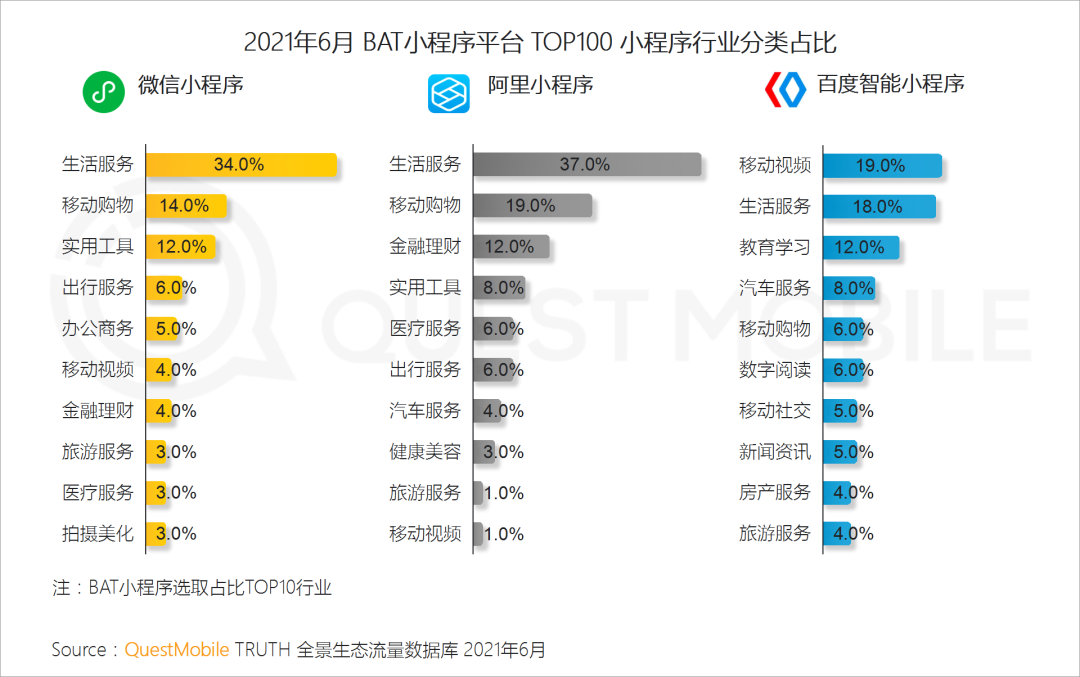 中国移动互联网2021半年大报告 