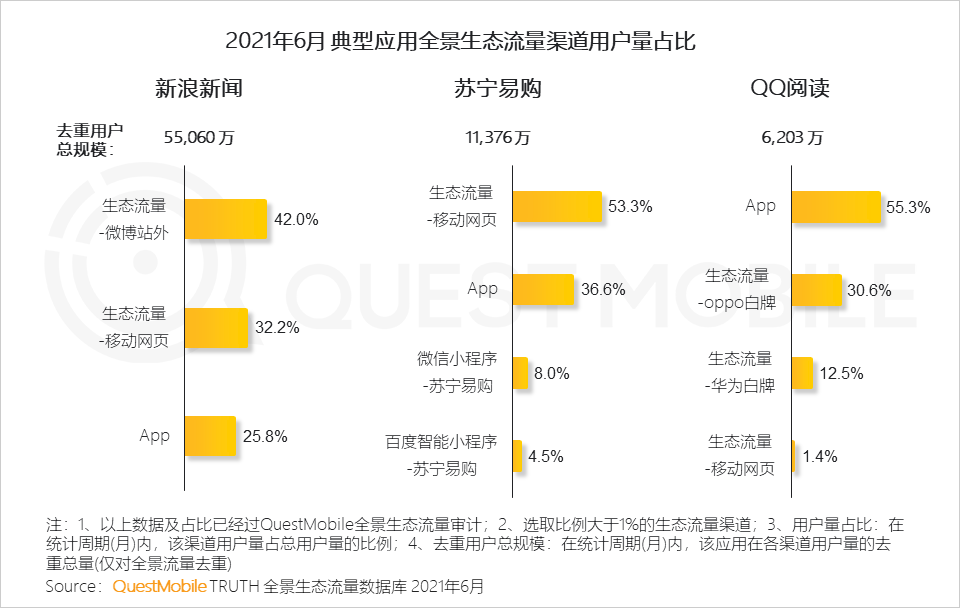 中国移动互联网2021半年大报告 