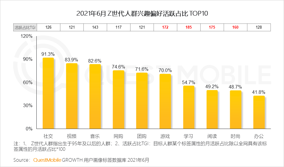 中国移动互联网2021半年大报告 