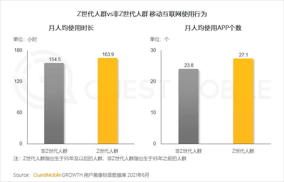 中国移动互联网2021半年大报告 