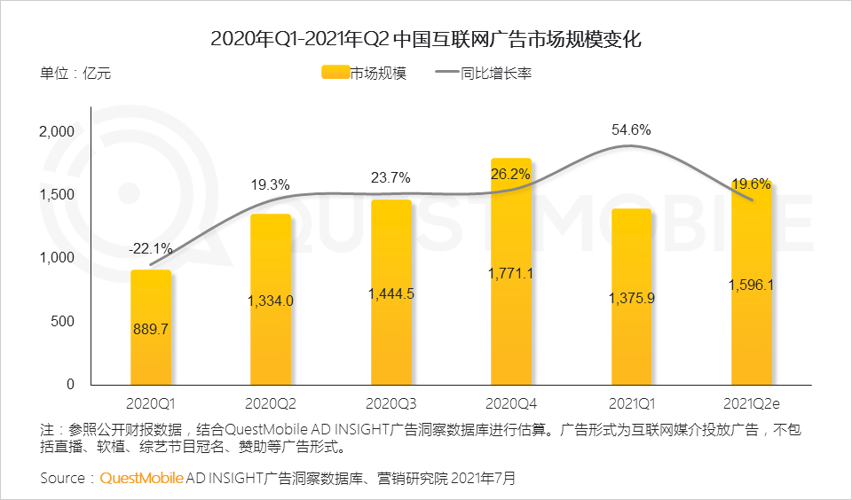 中国移动互联网2021半年大报告 