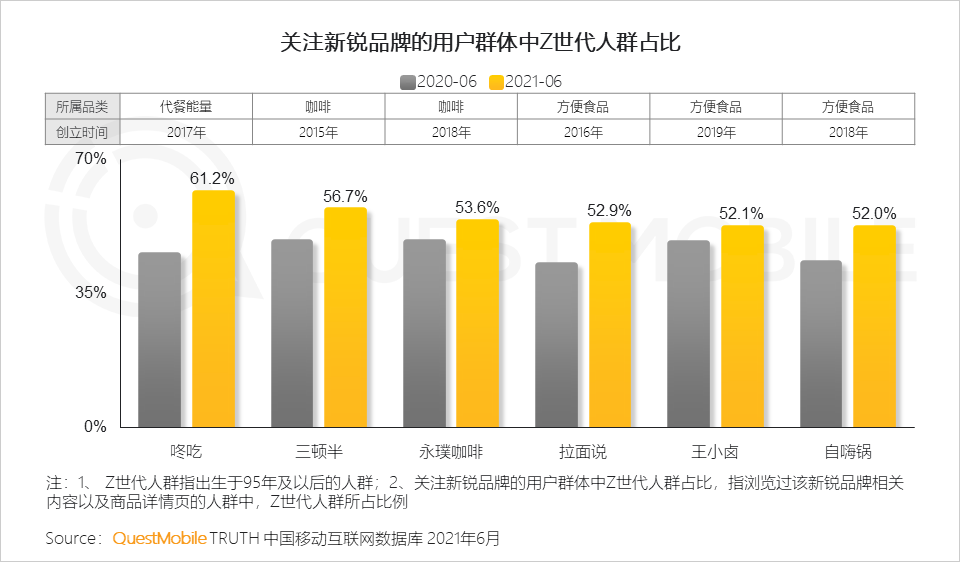 中国移动互联网2021半年大报告 
