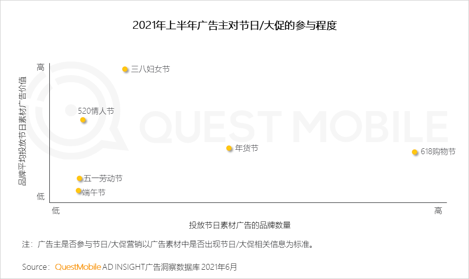 中国移动互联网2021半年大报告 
