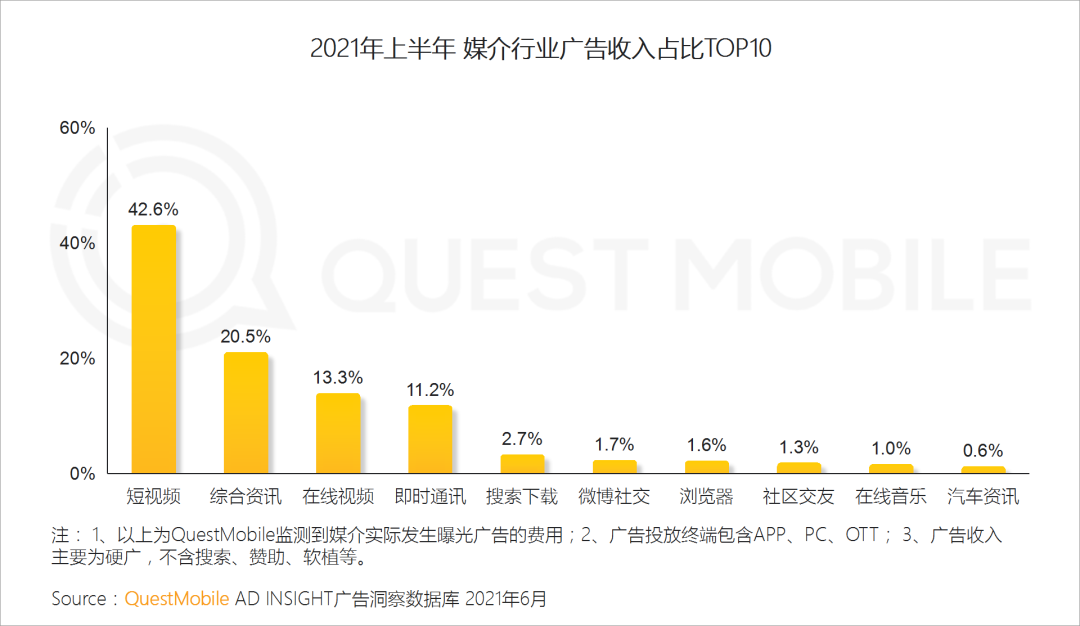 中国移动互联网2021半年大报告 
