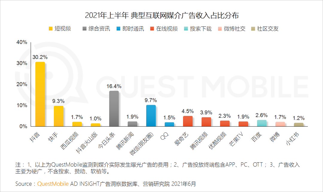 中国移动互联网2021半年大报告 