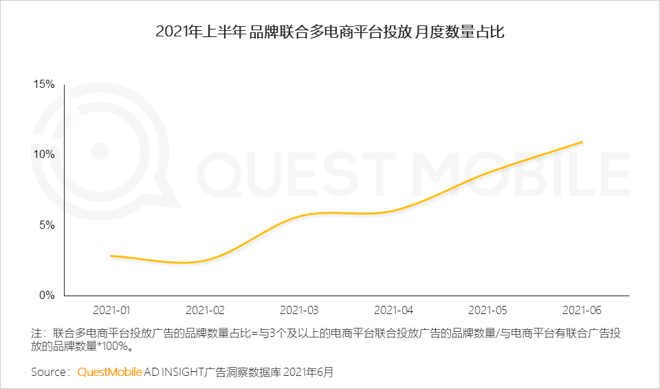 中国移动互联网2021半年大报告 