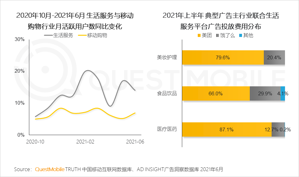 中国移动互联网2021半年大报告 