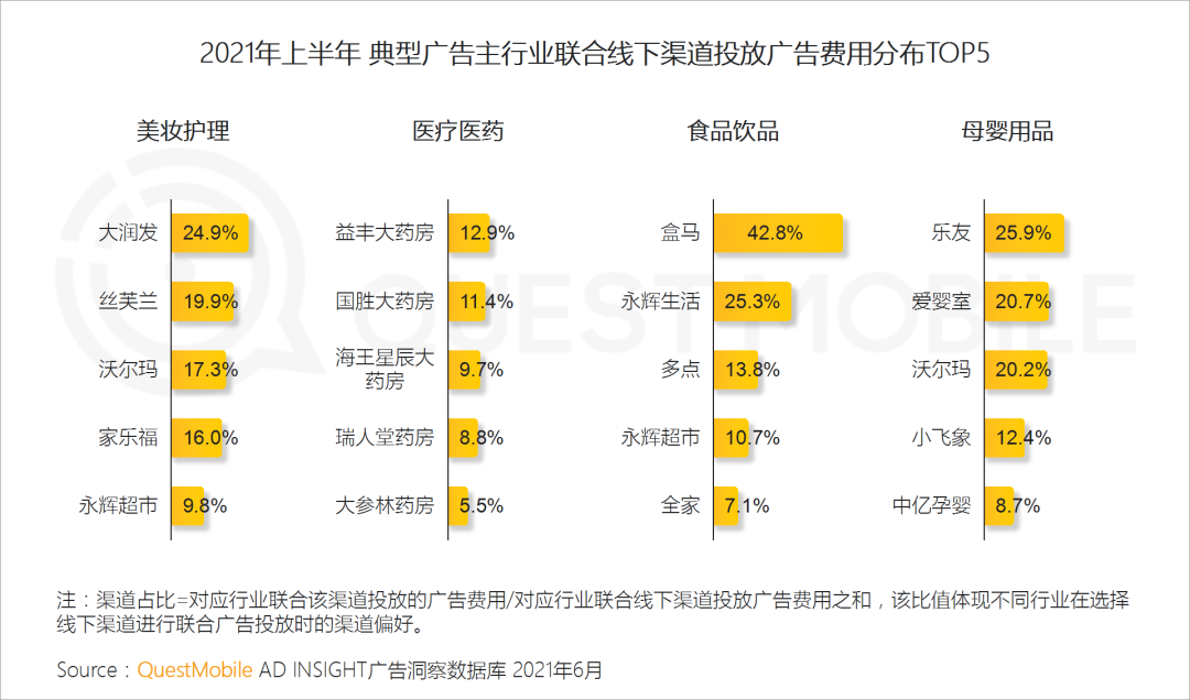 中国移动互联网2021半年大报告 