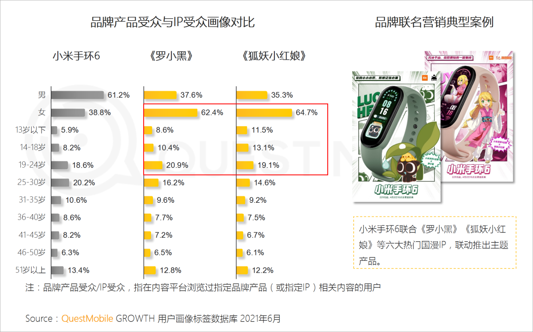 中国移动互联网2021半年大报告 