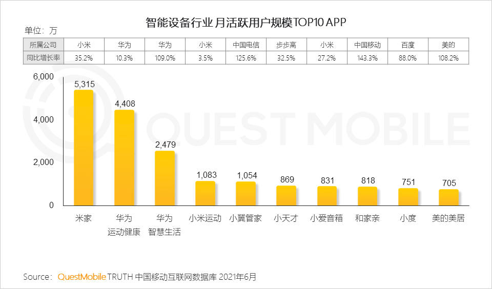 中国移动互联网2021半年大报告 