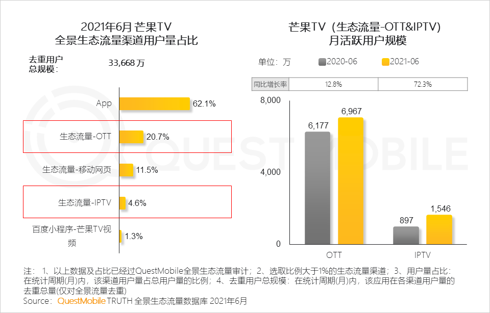 中国移动互联网2021半年大报告 