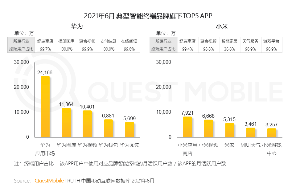 中国移动互联网2021半年大报告 
