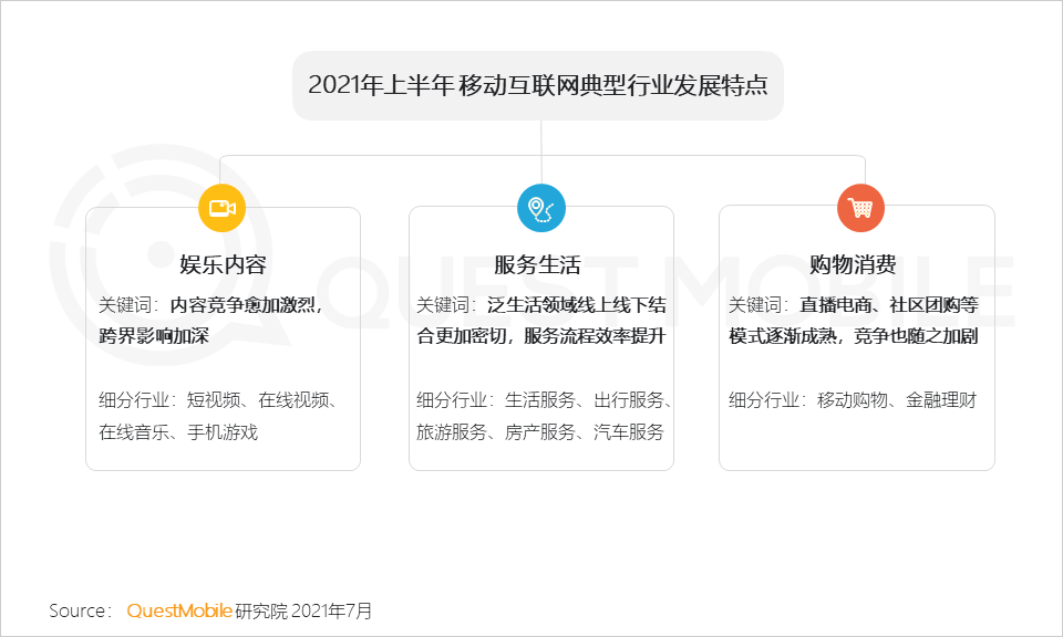中国移动互联网2021半年大报告 