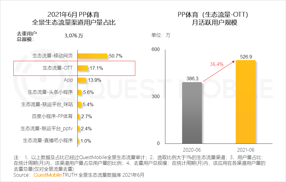 中国移动互联网2021半年大报告 