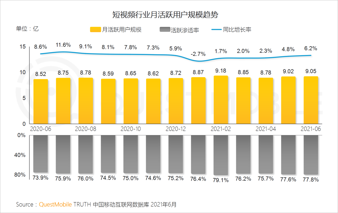 中国移动互联网2021半年大报告 