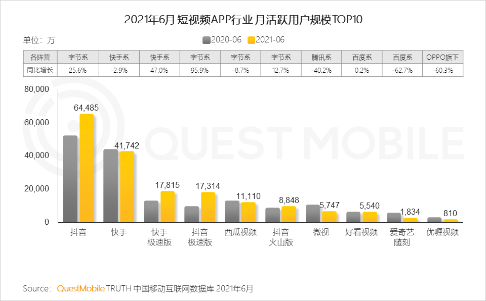 中国移动互联网2021半年大报告 