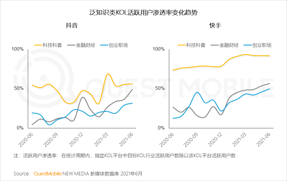 中国移动互联网2021半年大报告 