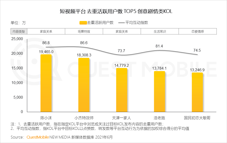 中国移动互联网2021半年大报告 
