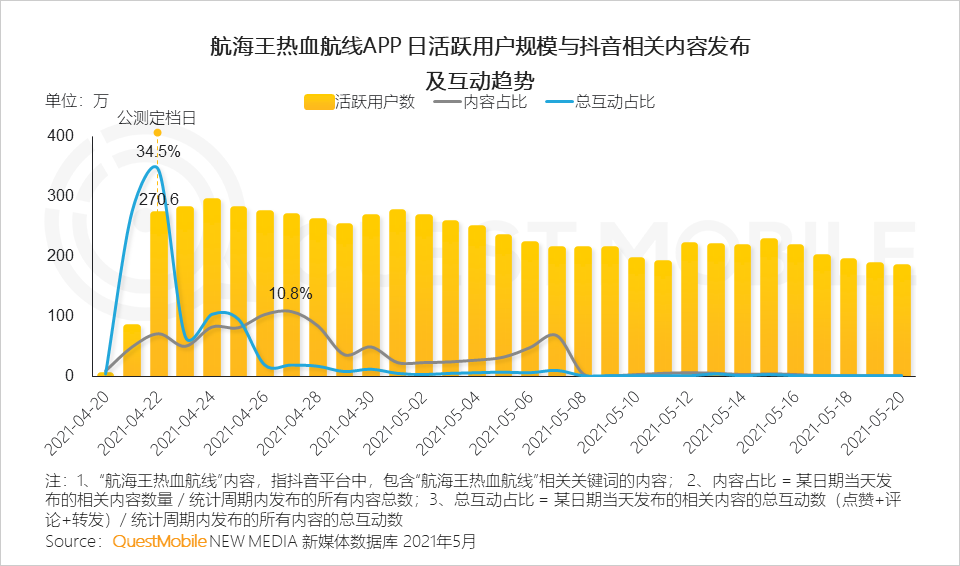 中国移动互联网2021半年大报告 