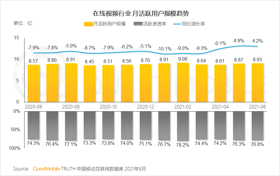 中国移动互联网2021半年大报告 
